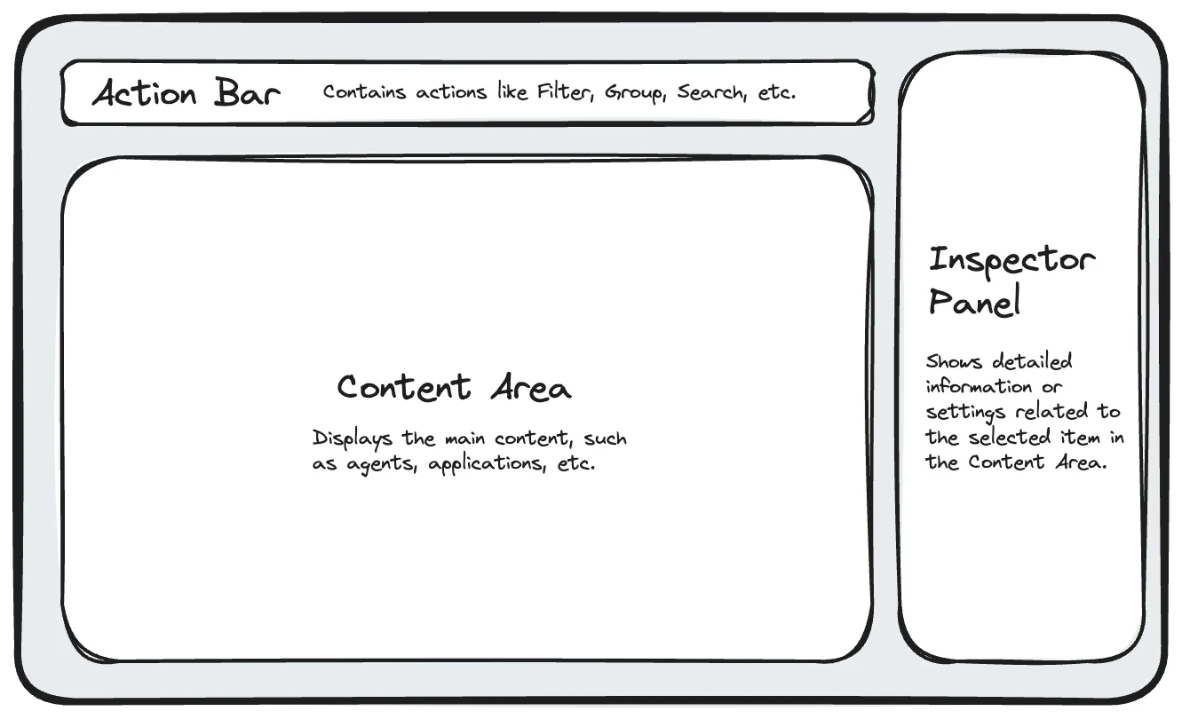 Early layout sketch separating an action bar, main content area and inspector panel